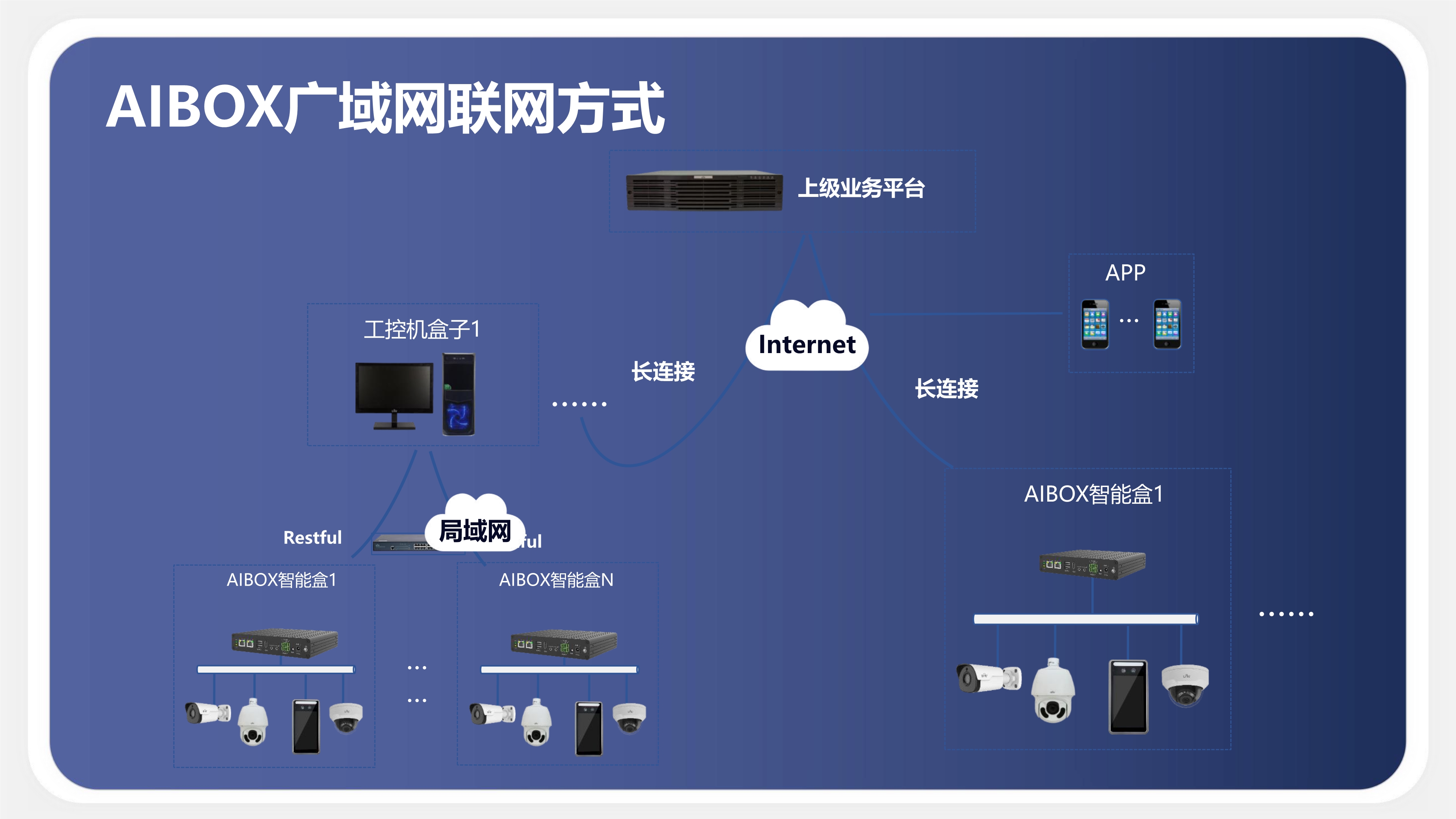 AI智能分析盒子功能介绍_15