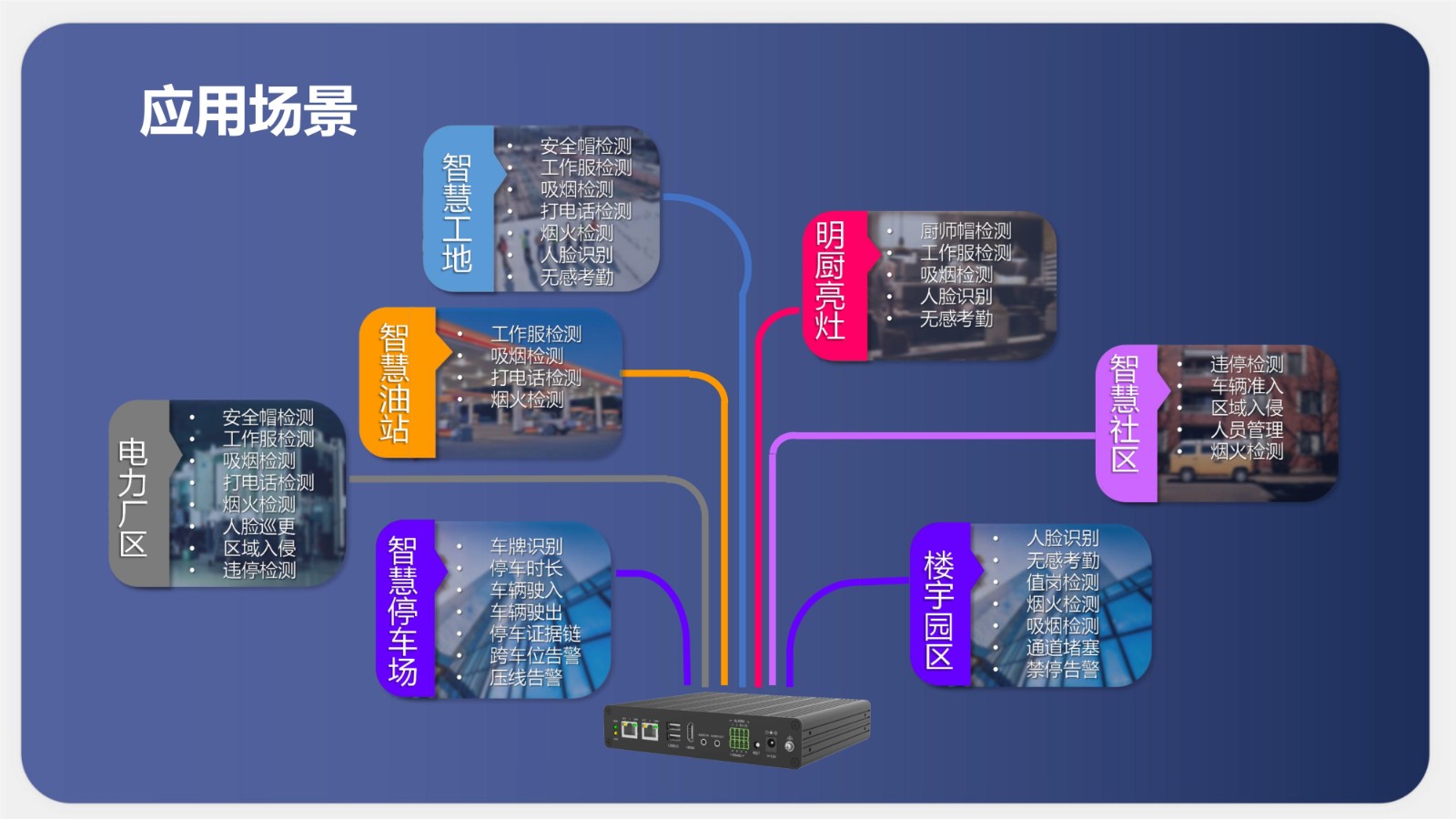 AI智能分析盒子功能介绍_12