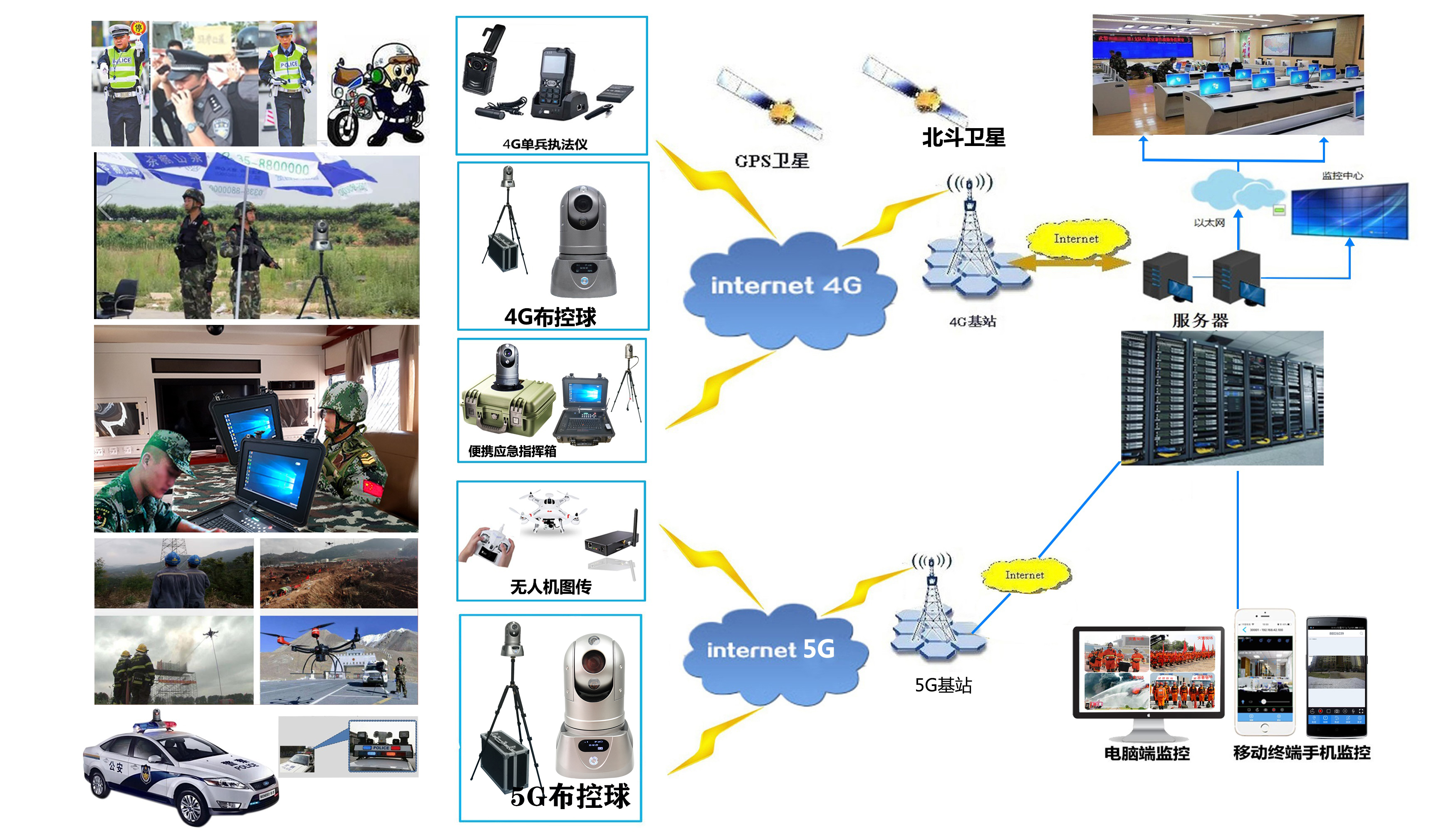 5G 400万高清布控球应用