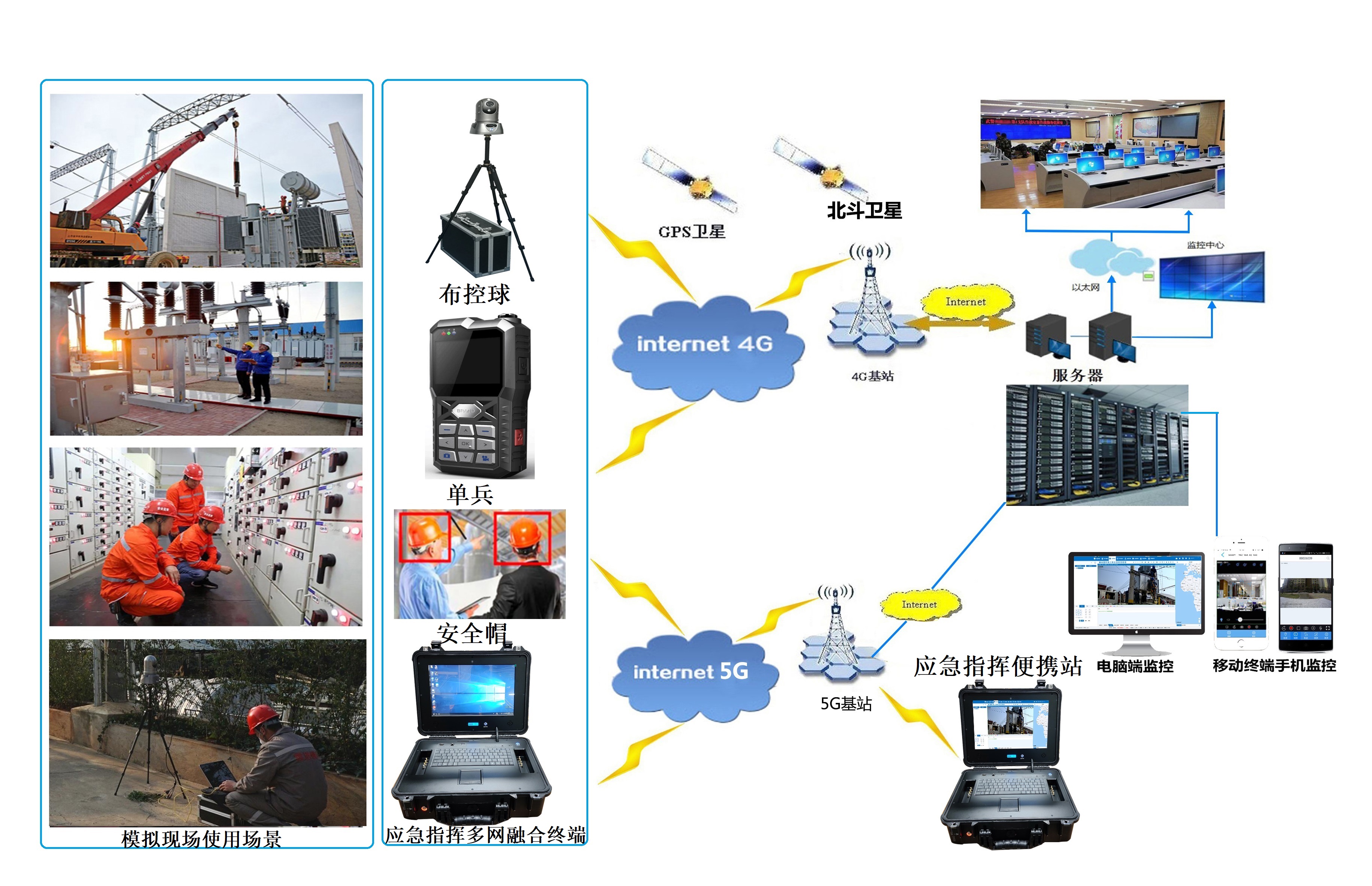 国电江西 5G 400万高清布控球应用12