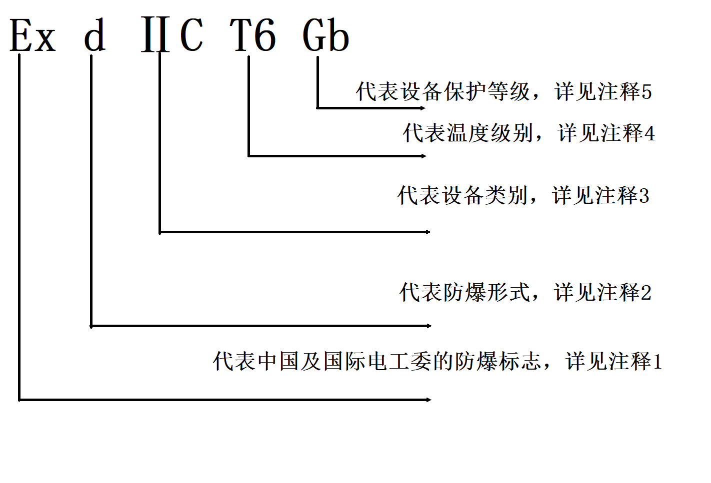 防爆EX说明