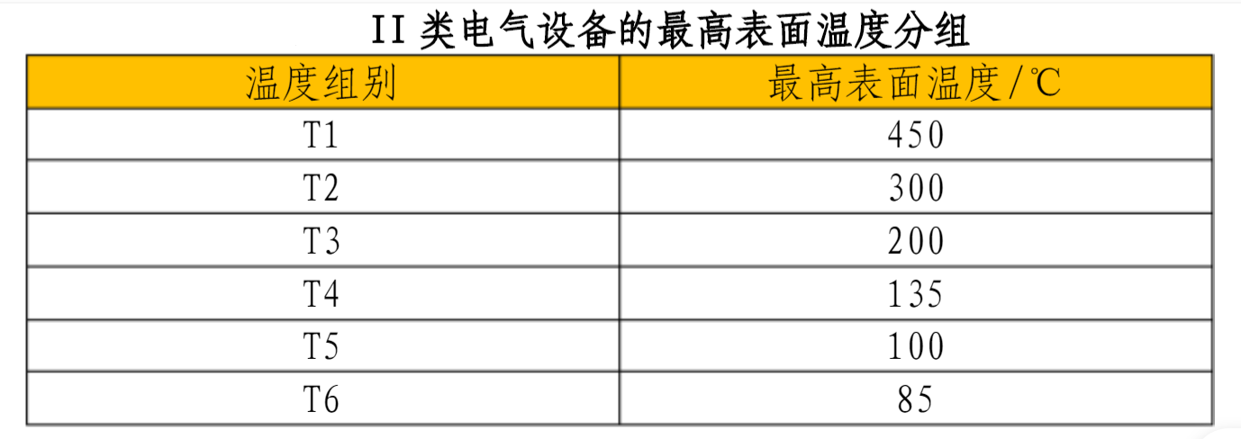 防爆EX说明1