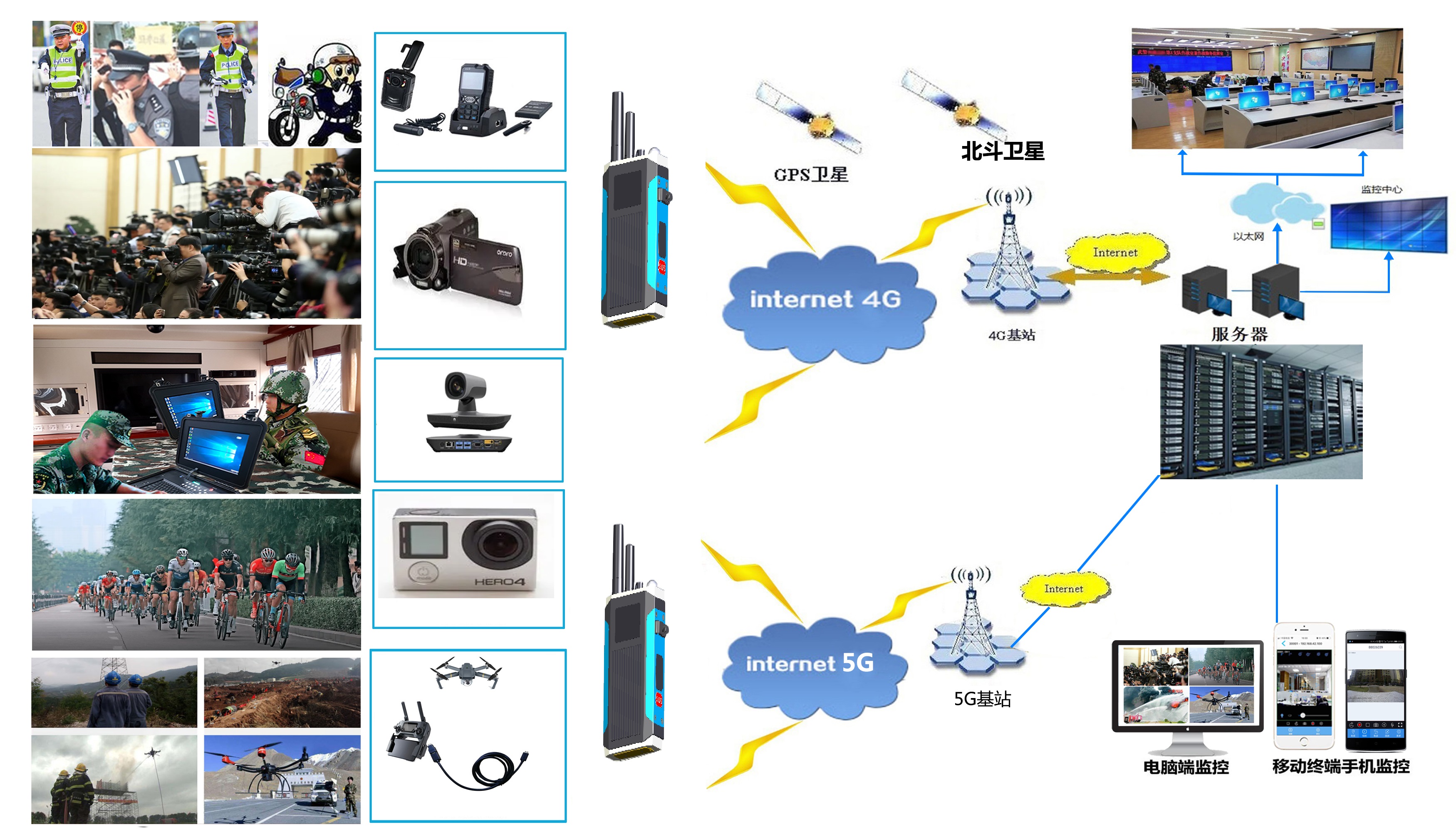 5G单兵图传  网络结构