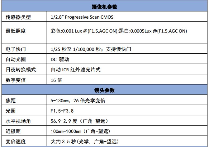 双光5G云台摄像机_机芯