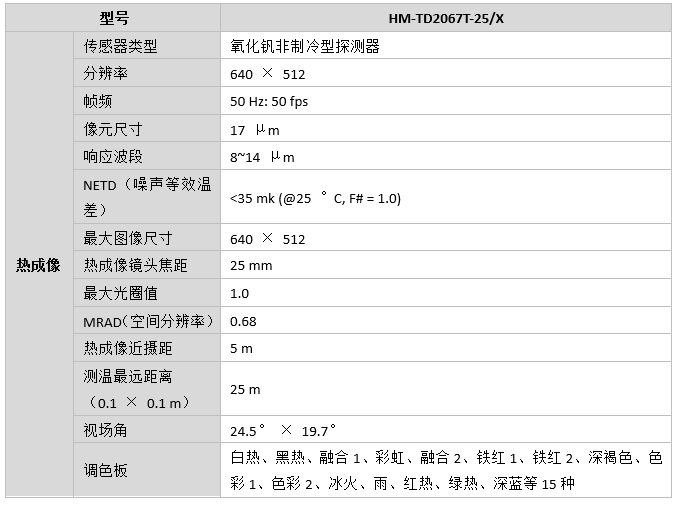 双光5G云台摄像机_热成像器件