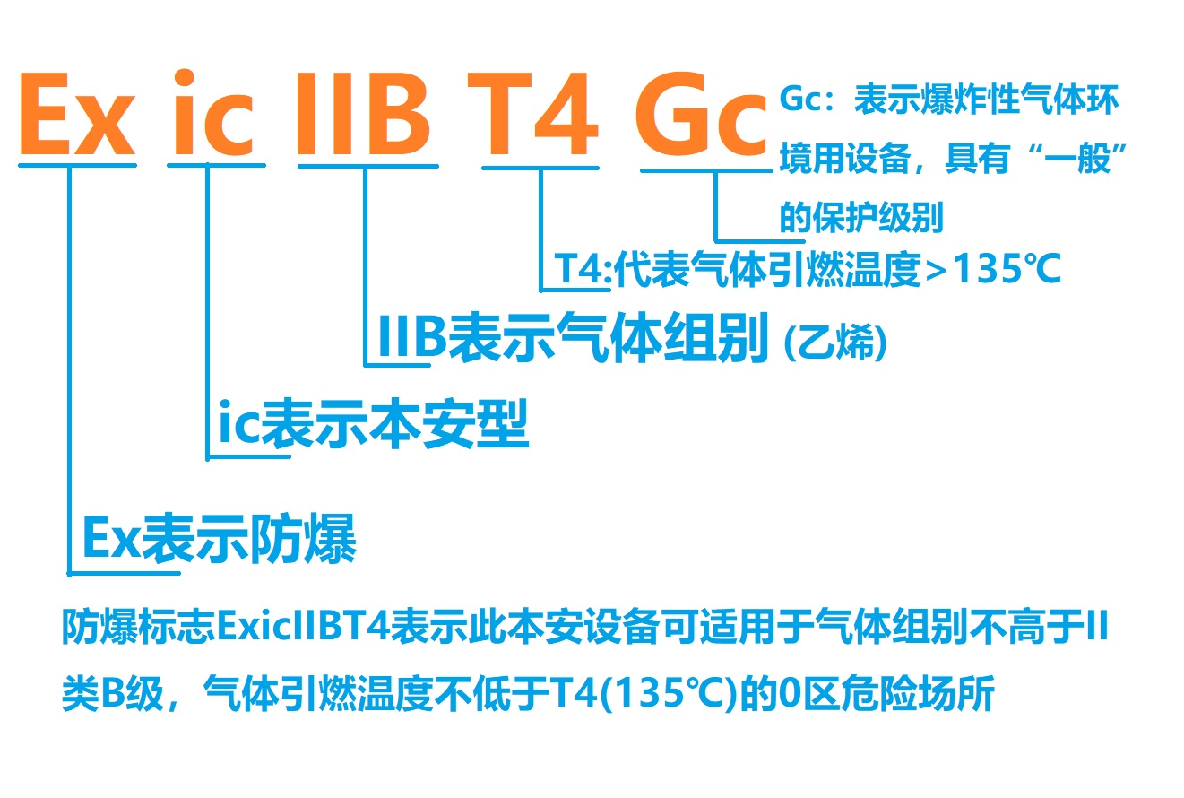 防爆EX标识的意思