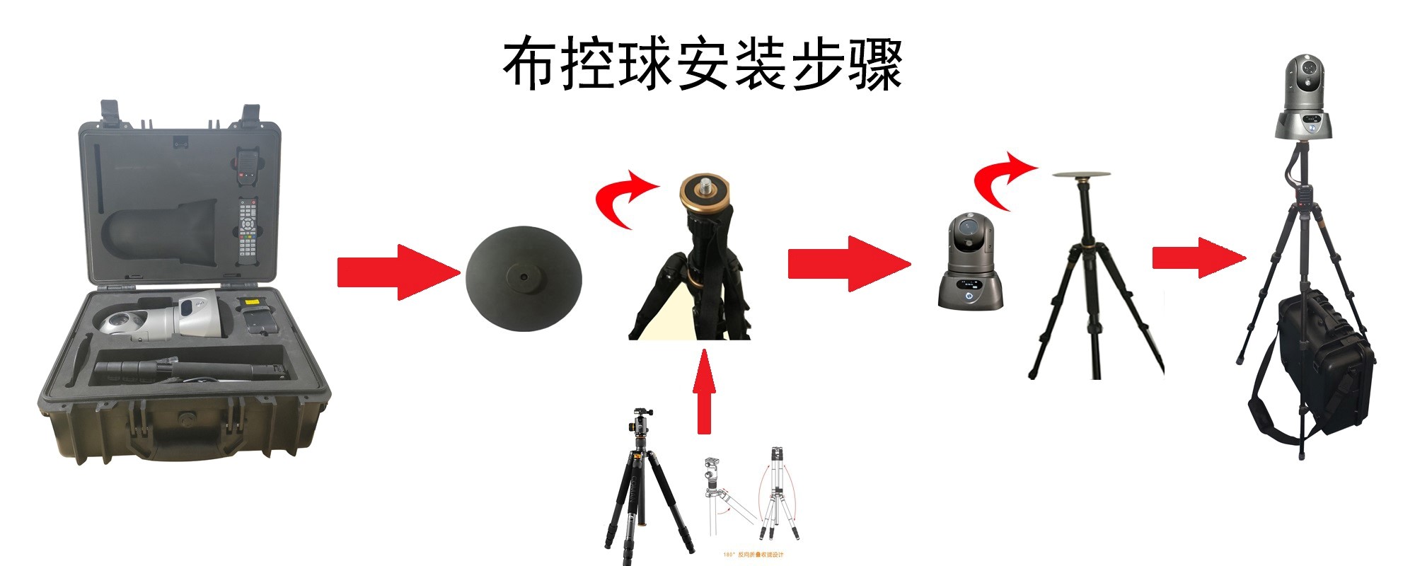 M91Hv防爆布控球 安装方式