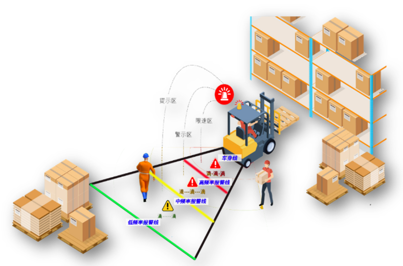 叉车防撞_20230602140054