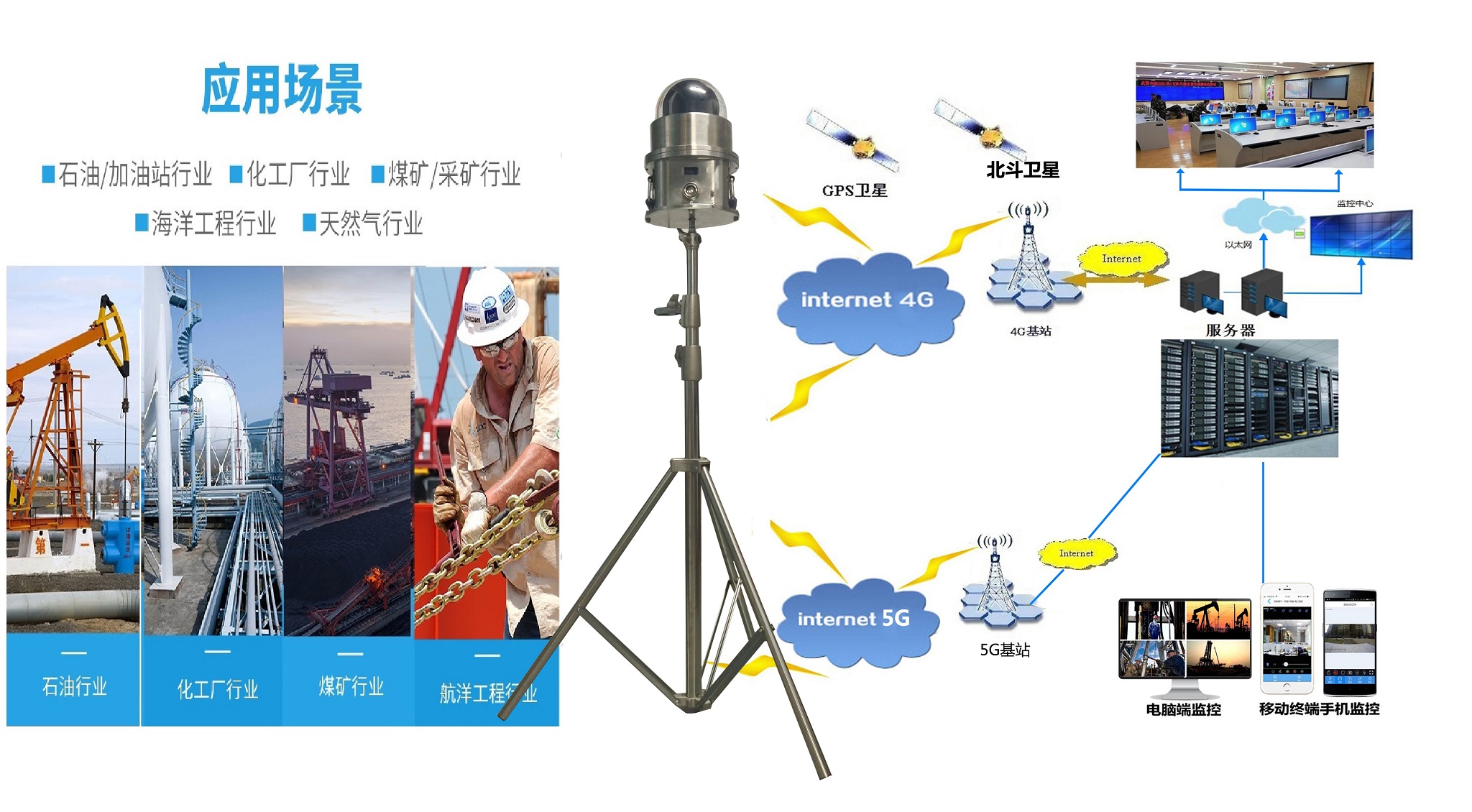 M130EX防爆布控球_应用结构图