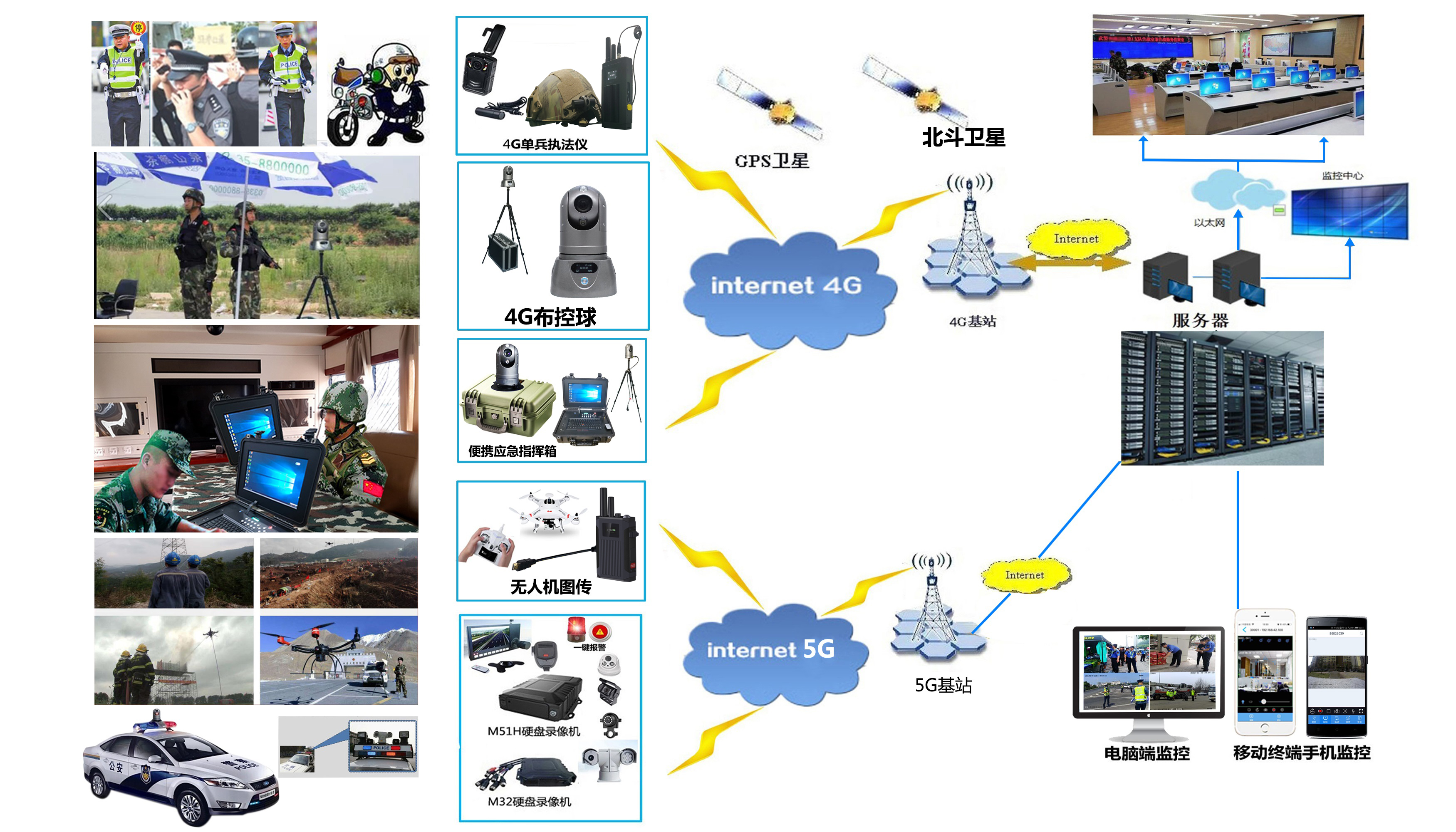 M1003无人机布控球车载单兵      多终端一平台应急指挥系统