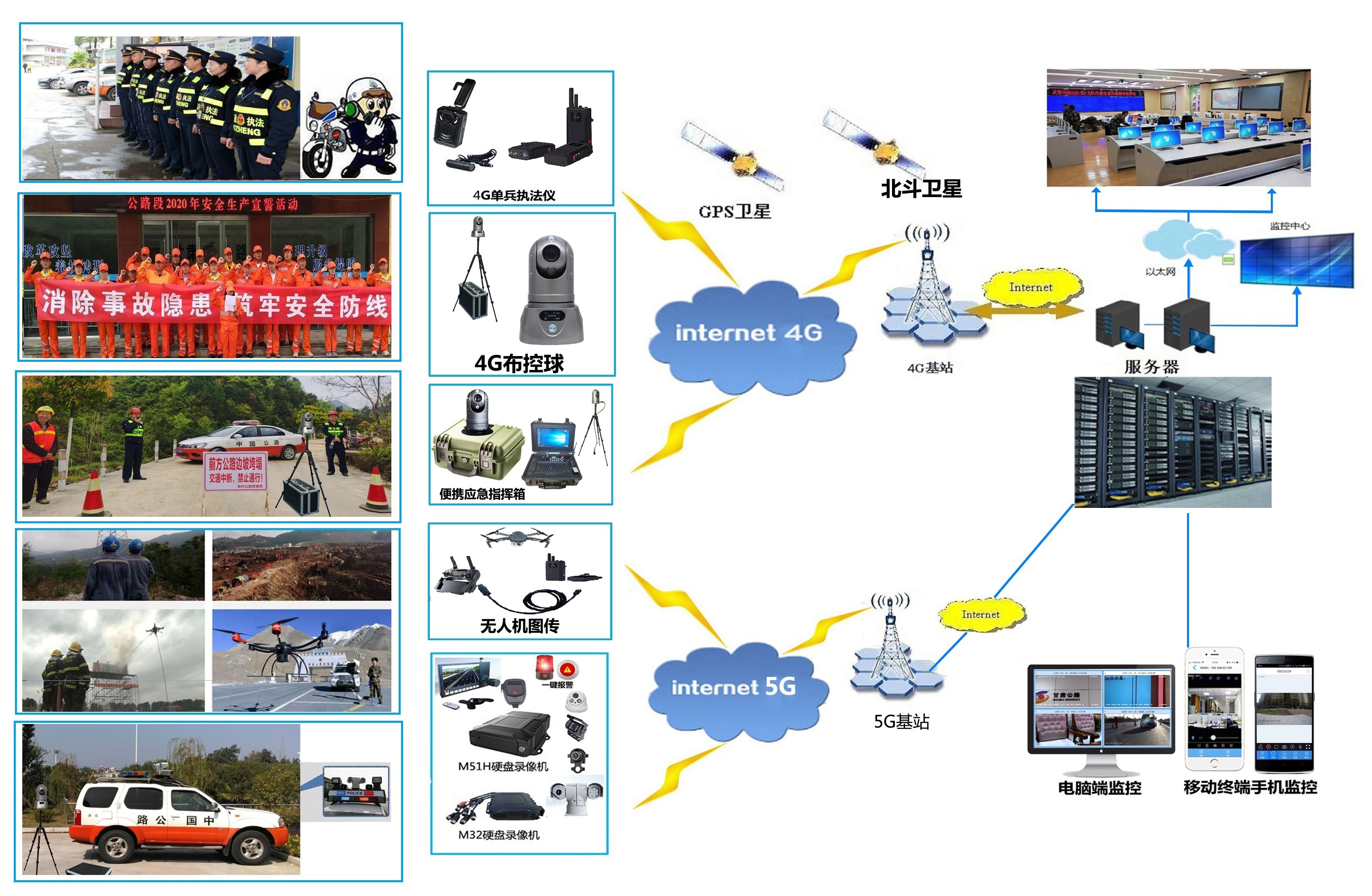 公路局   无人机布控球车载单兵      多终端一平台应急指挥系统