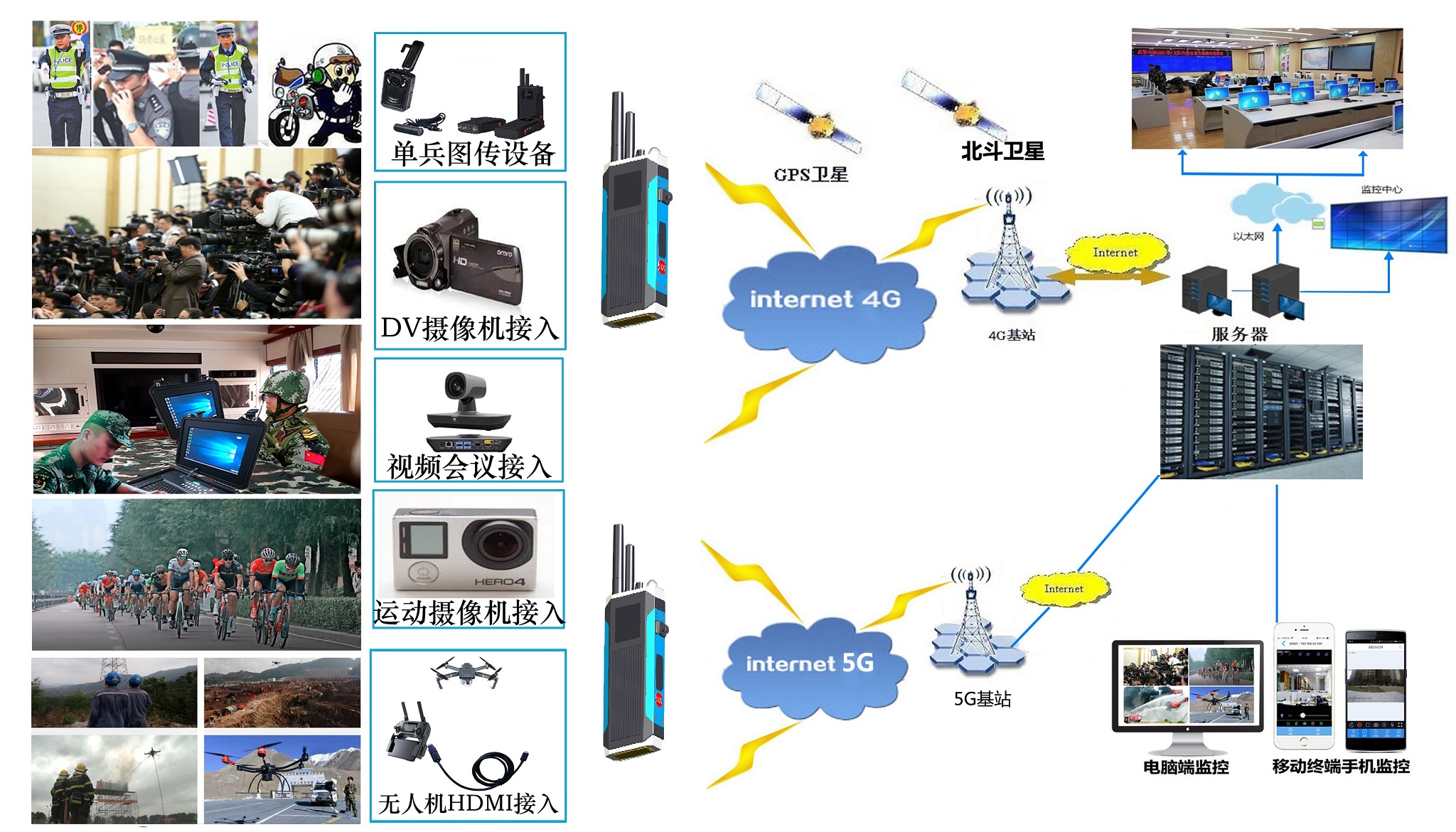 10单兵图传  网络结构1