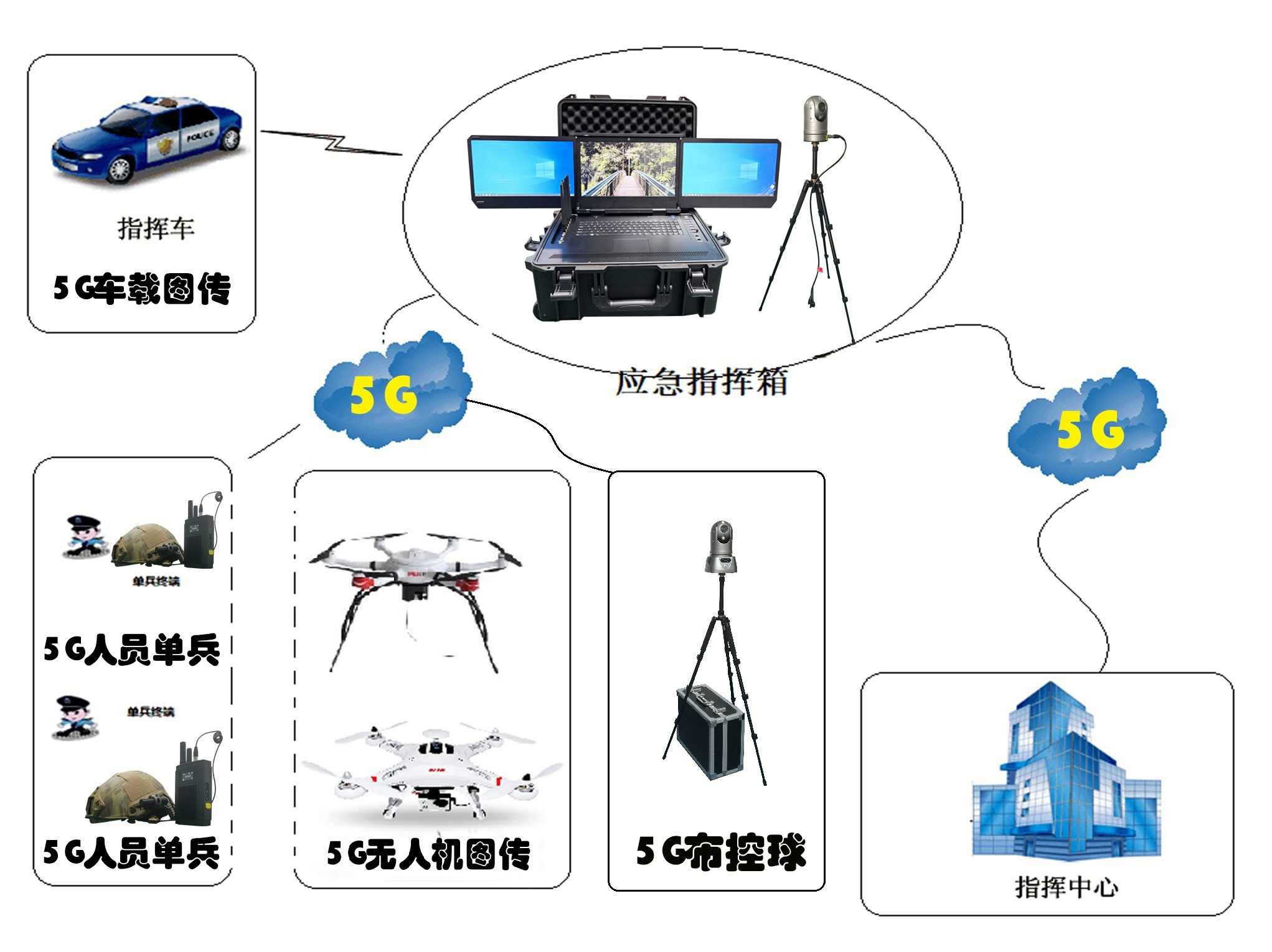 三折屏指挥箱 组网原理图_20250318171157