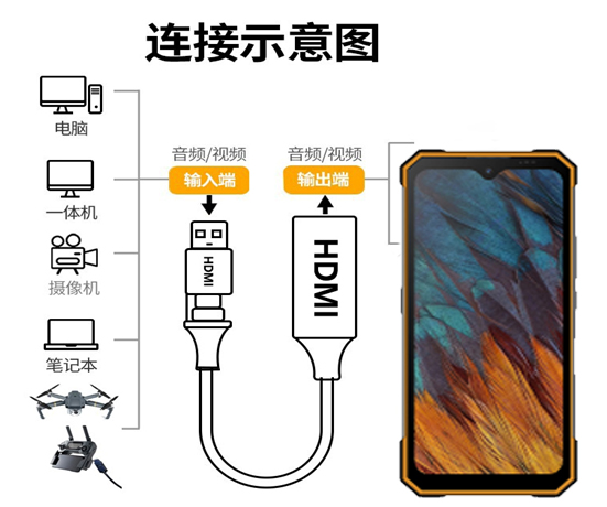 N630硬件连接图