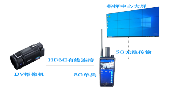 N661跟DV摄像机连接图