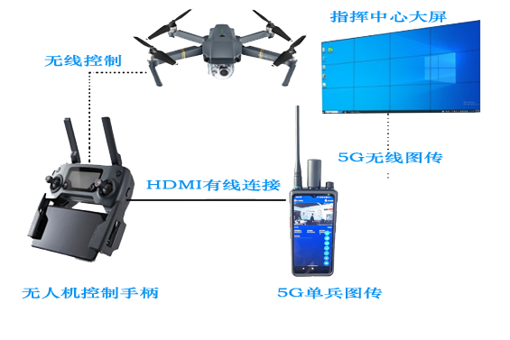 N661无人机连接图