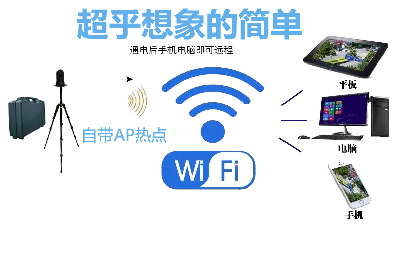 M91Sv 高清400万布控球WIFI应用 M91Sv 高清400万布控球WIFI应用