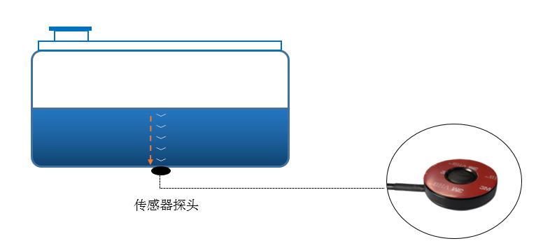 图片1.jpg 油耗传感器
